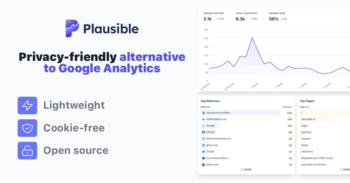 Plausible official product image