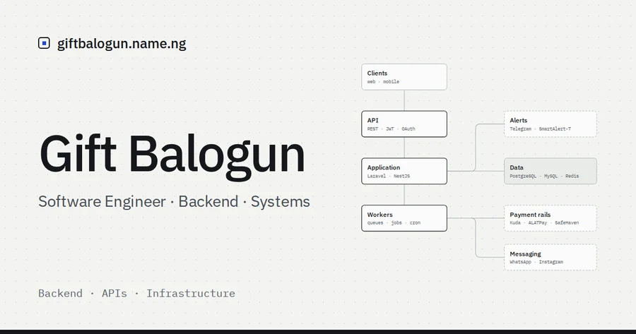 Gift Balogun — official profile artwork