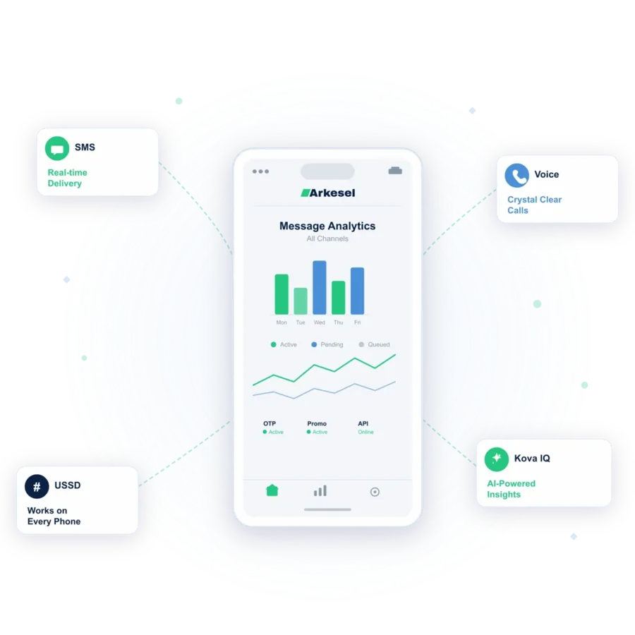 Arkesel official website image